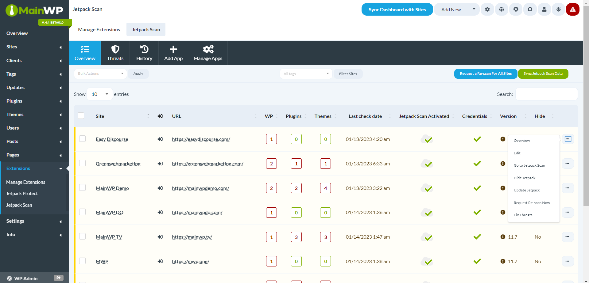 Screenshot of Jetpack Scan Overview page showing child sites table with vulnerability counts