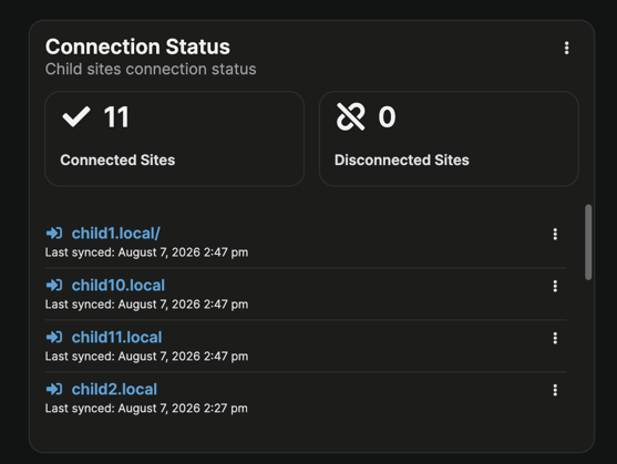 Connection Status widget displaying site sync information