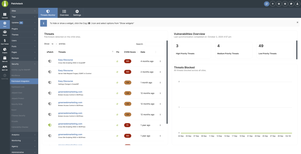 Patchstack Threats Monitor