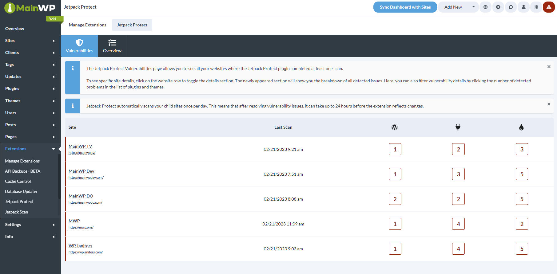 Screenshot of Jetpack Protect dashboard showing vulnerability counts for child sites