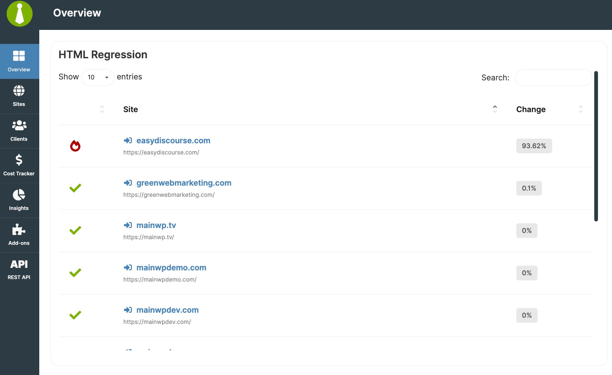 MainWP Overview widget showing HTML changes summary across child sites