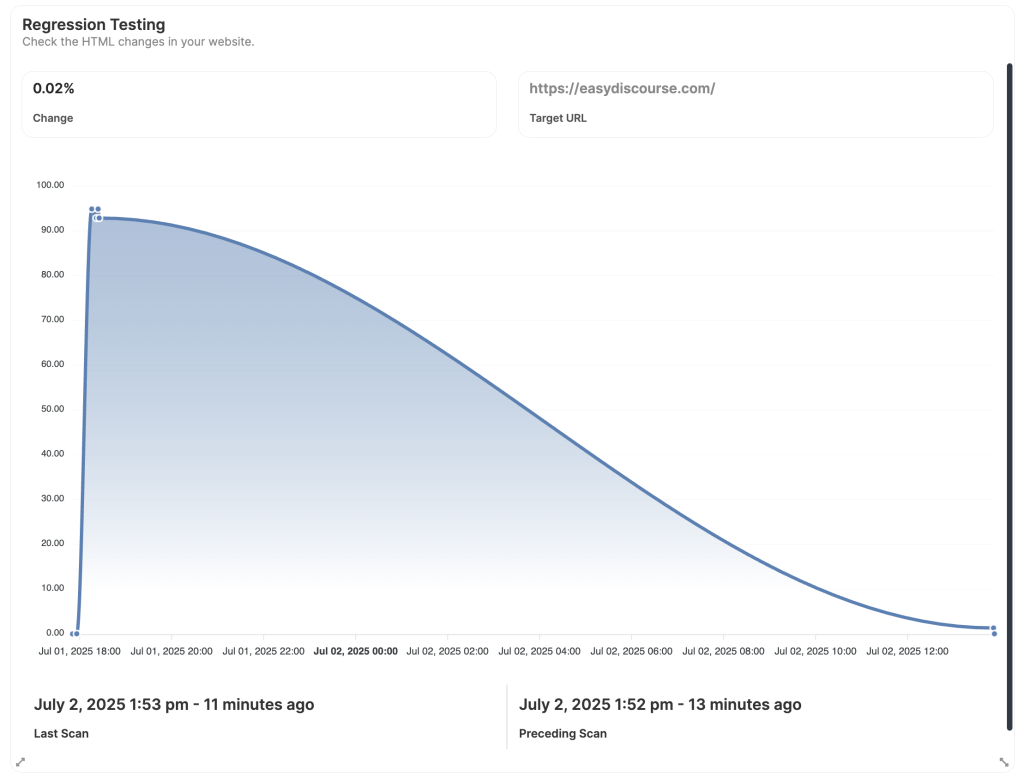 Child Site Overview widget with change percentage chart and scan history