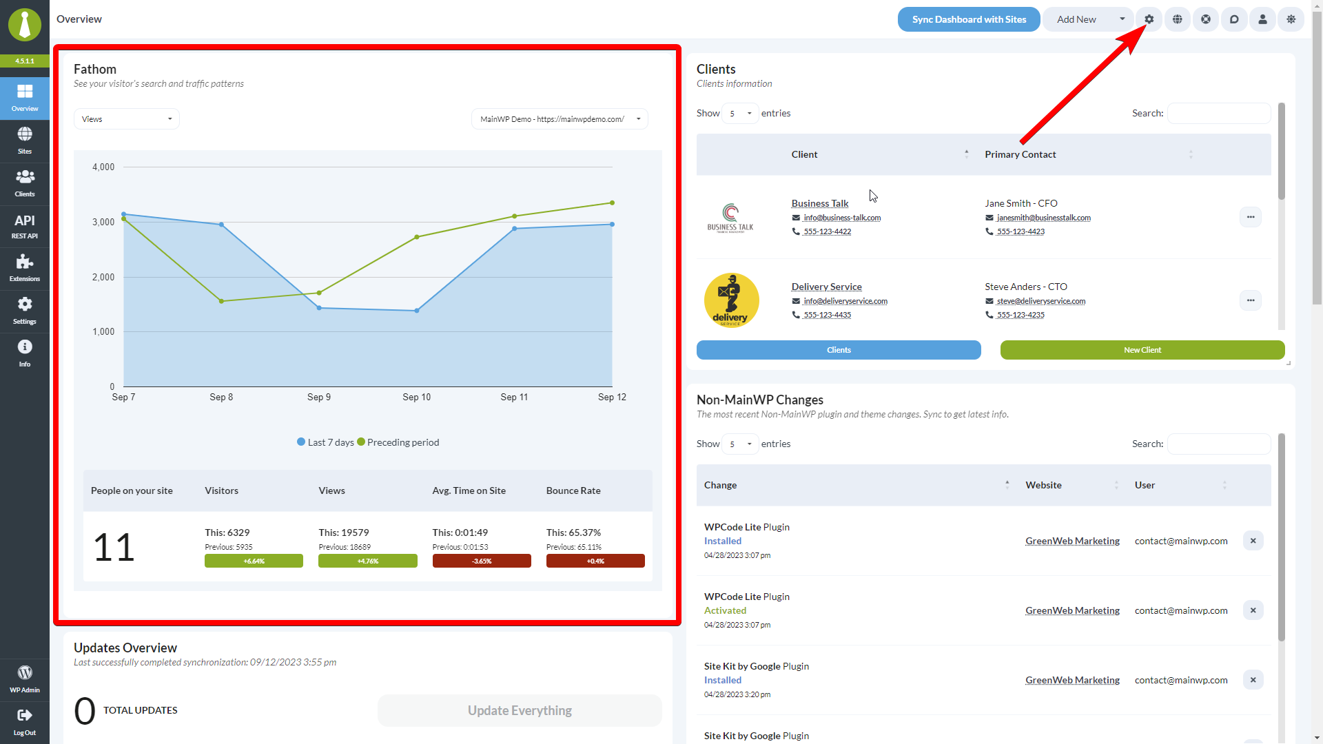 Fathom widget on the Overview page displaying visitor statistics