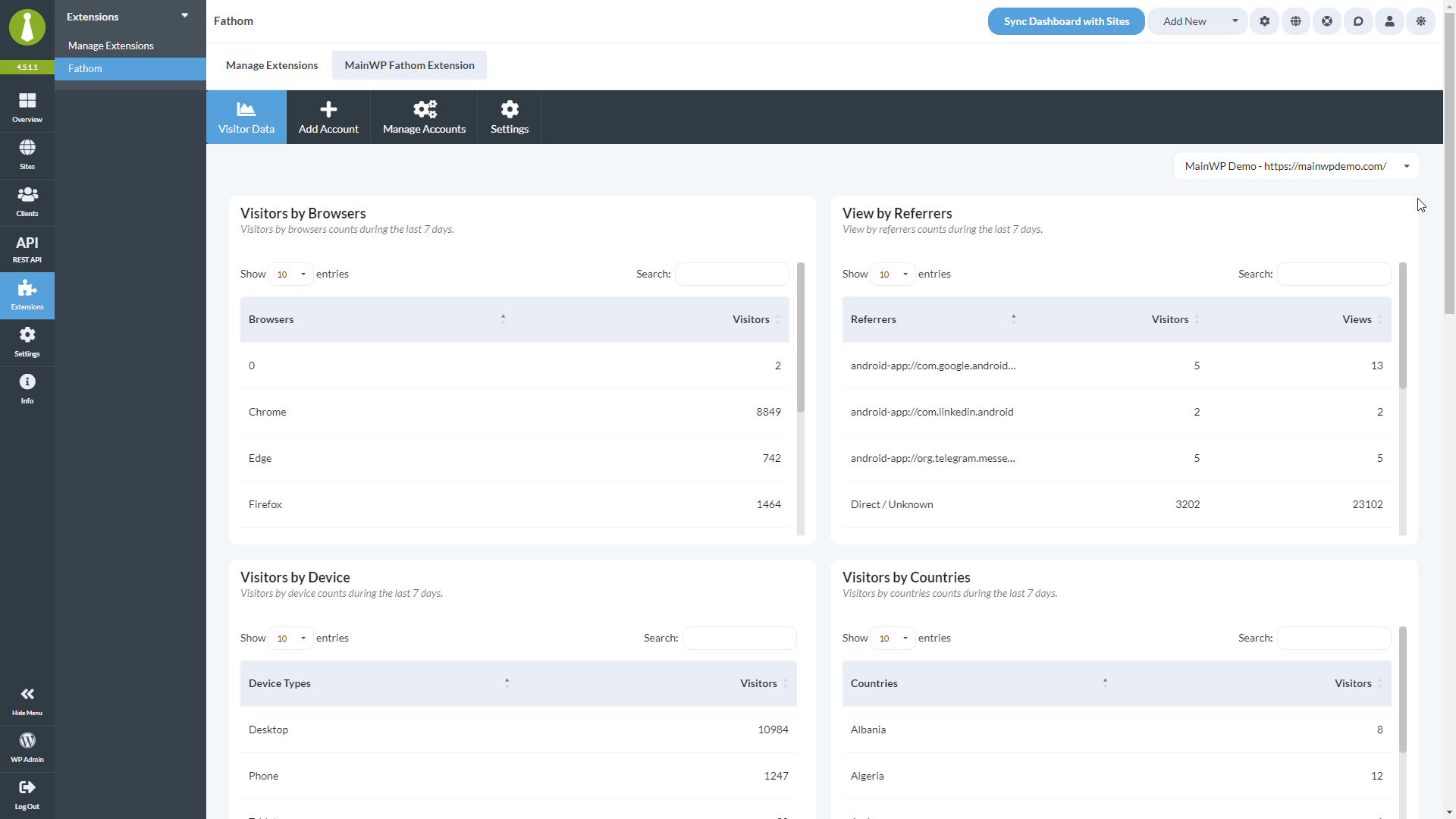 Animation showing Fathom Visitor Data page with analytics widgets