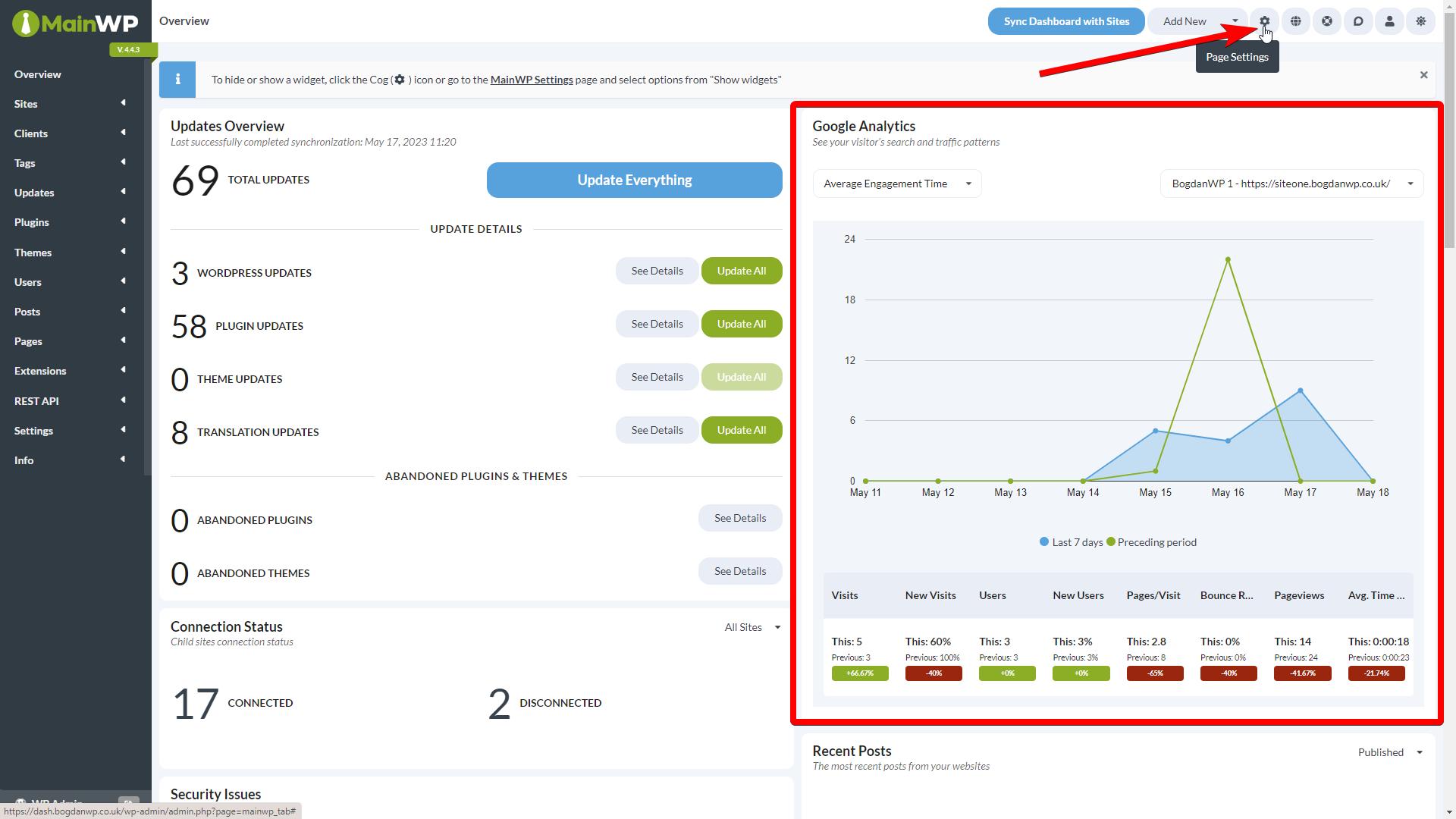 Google Analytics widget on the Overview page displaying visitor statistics
