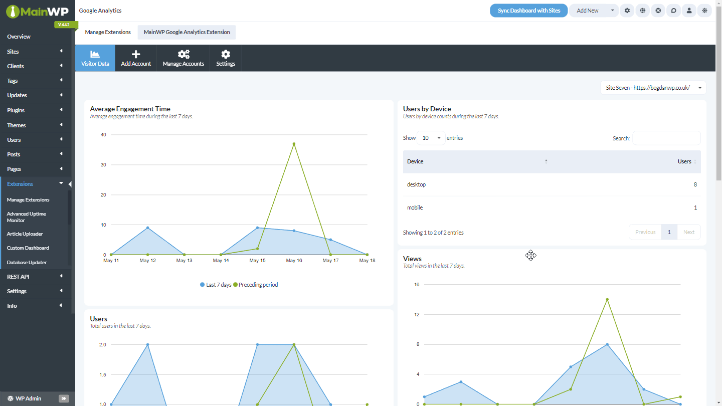 Animation showing Child Site selection dropdown for analytics data
