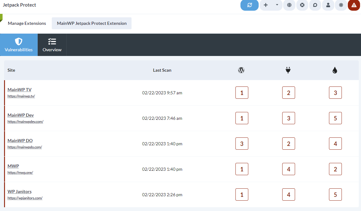Screenshot of Jetpack Protect Vulnerabilities tab showing child sites with vulnerability counts