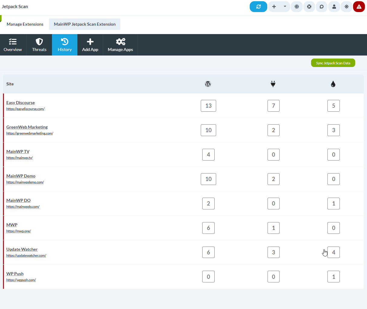 Animated screenshot showing threat history page with past fixed and ignored threats