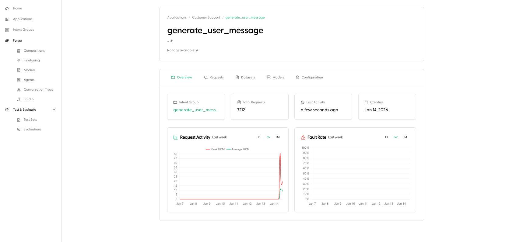 Intent Overview
