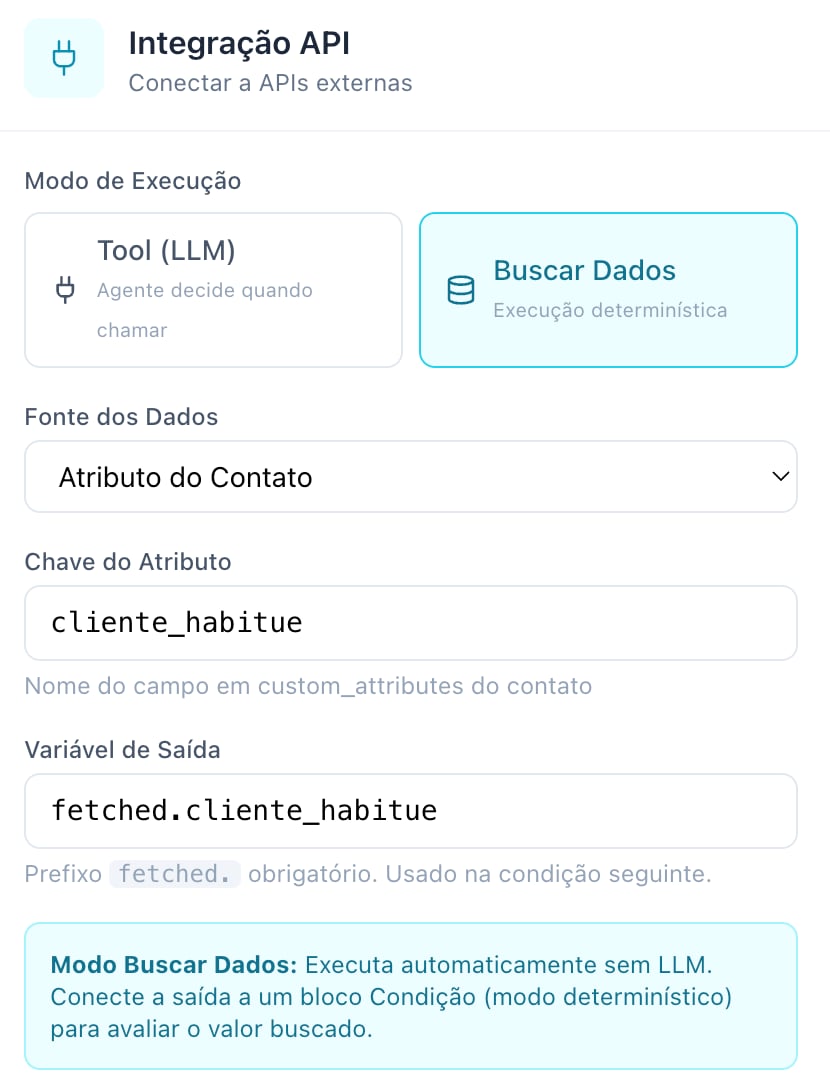 Painel da Integração API com o modo Buscar Dados selecionado, Fonte dos Dados Atributo do Contato, Chave do Atributo cliente_habitue e Variável de Saída fetched.cliente_habitue