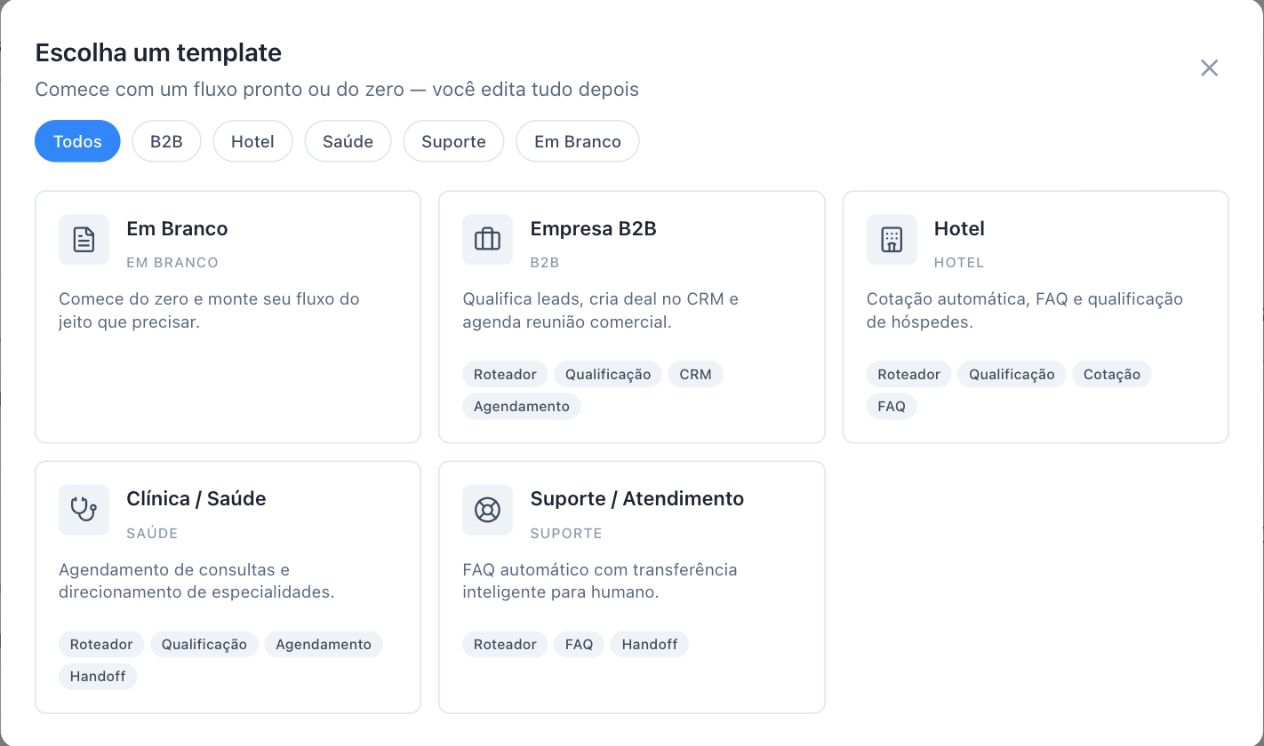 Janela Escolha um template com as opções Em Branco, Empresa B2B, Hotel, Clínica / Saúde e Suporte / Atendimento