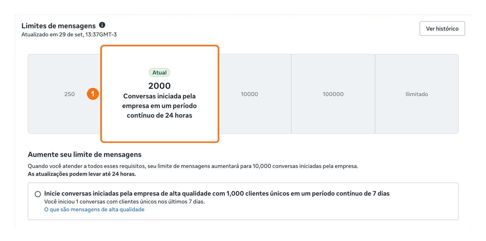 Tela Limites de mensagens com a escala 250, 2000, 10000, 100000 e Ilimitado, o nível 2000 marcado como Atual e marcado com 1, e o requisito para subir de nível