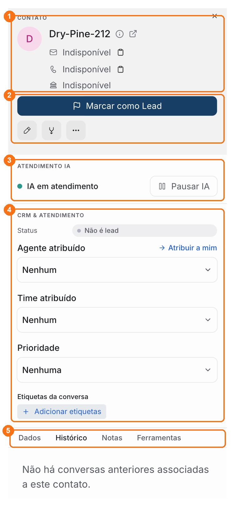 Painel de Detalhes com cinco áreas marcadas: 1 contato, 2 ações do contato, 3 Atendimento IA, 4 CRM e Atendimento, 5 abas