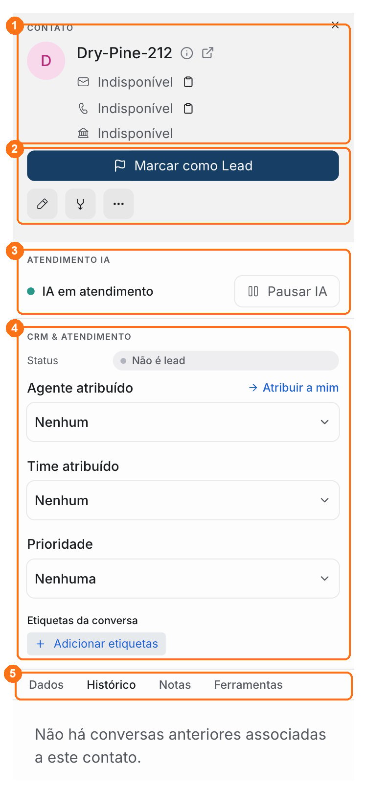 Painel de Detalhes com cinco áreas marcadas: 1 contato, 2 ações do contato, 3 Atendimento IA, 4 CRM e Atendimento, 5 abas