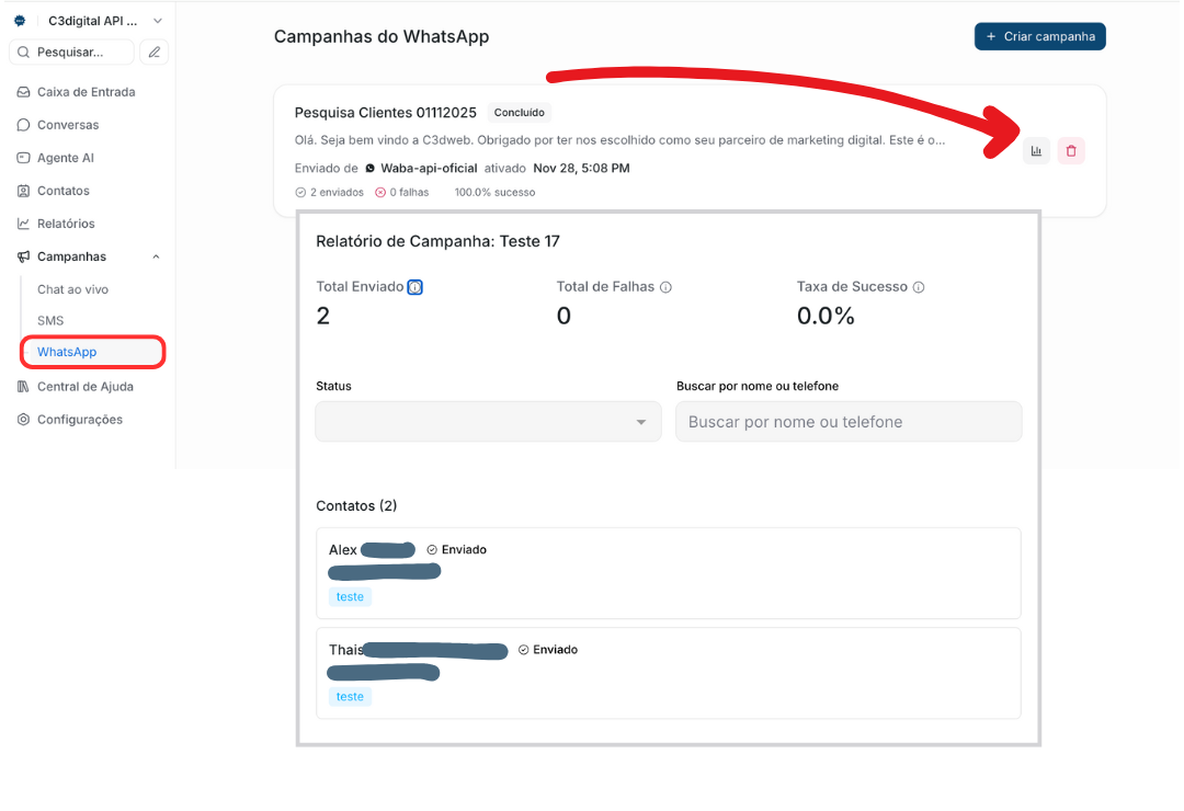 Métricas da campanha