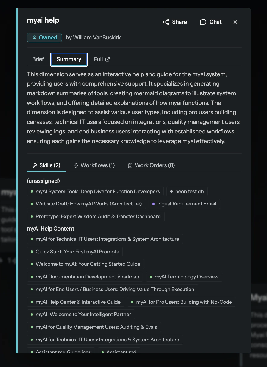 MyAi Dimension summary view showing Skills, Workflows, Work Orders, and content