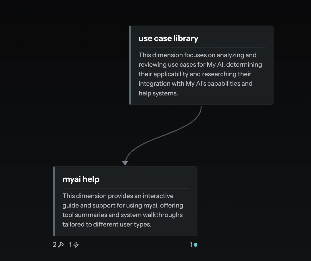 MyAi Relationship Graph showing two connected Dimensions with descriptions