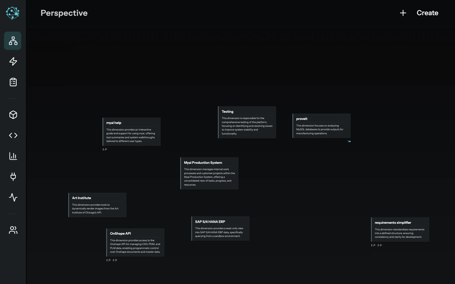 MyAi Perspective view showing Dimensions