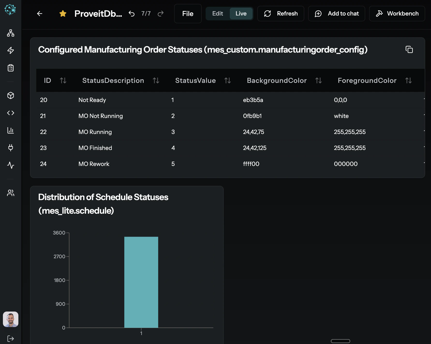 MyAi Canvas with manufacturing order data and chart