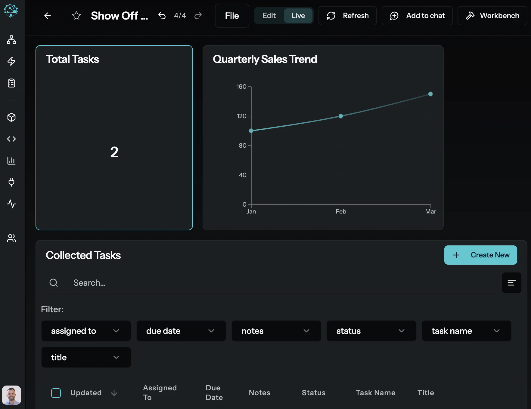 MyAi Canvas with KPI cards and charts