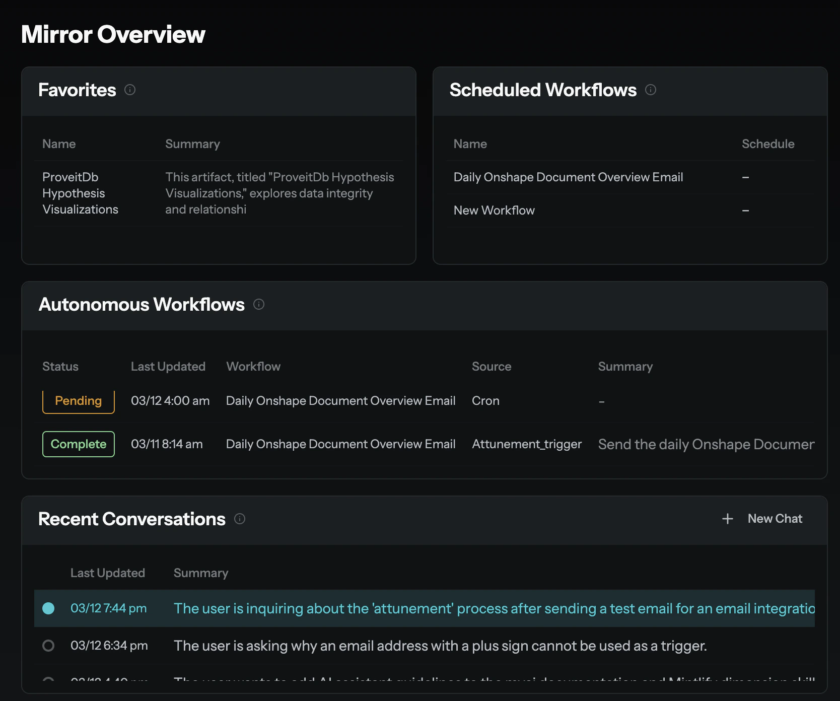 MyAi Mirror Overview dashboard