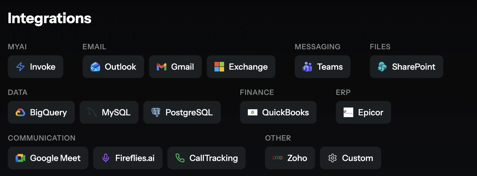 MyAi integrations catalog showing supported connectors