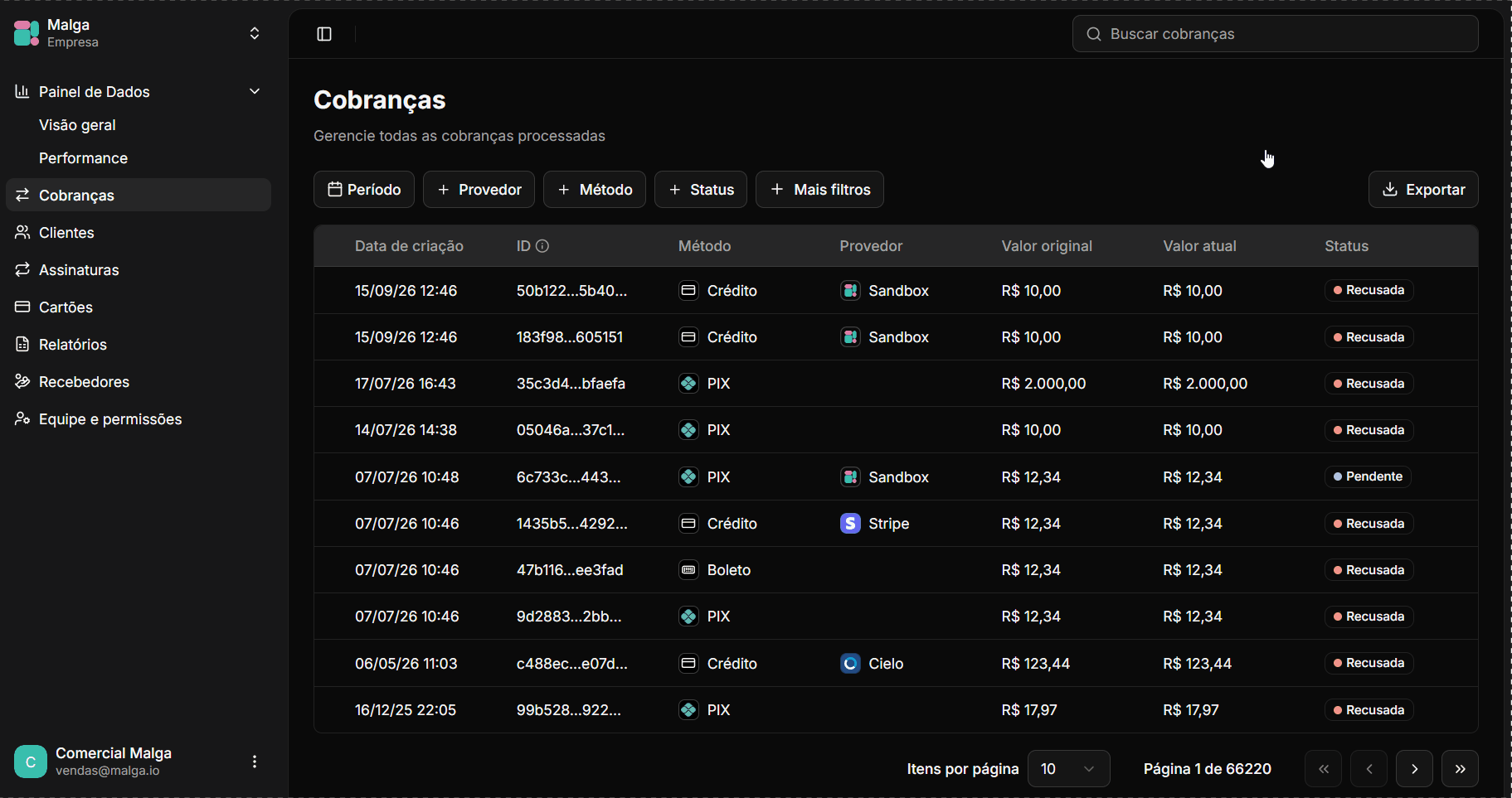 Export Charge