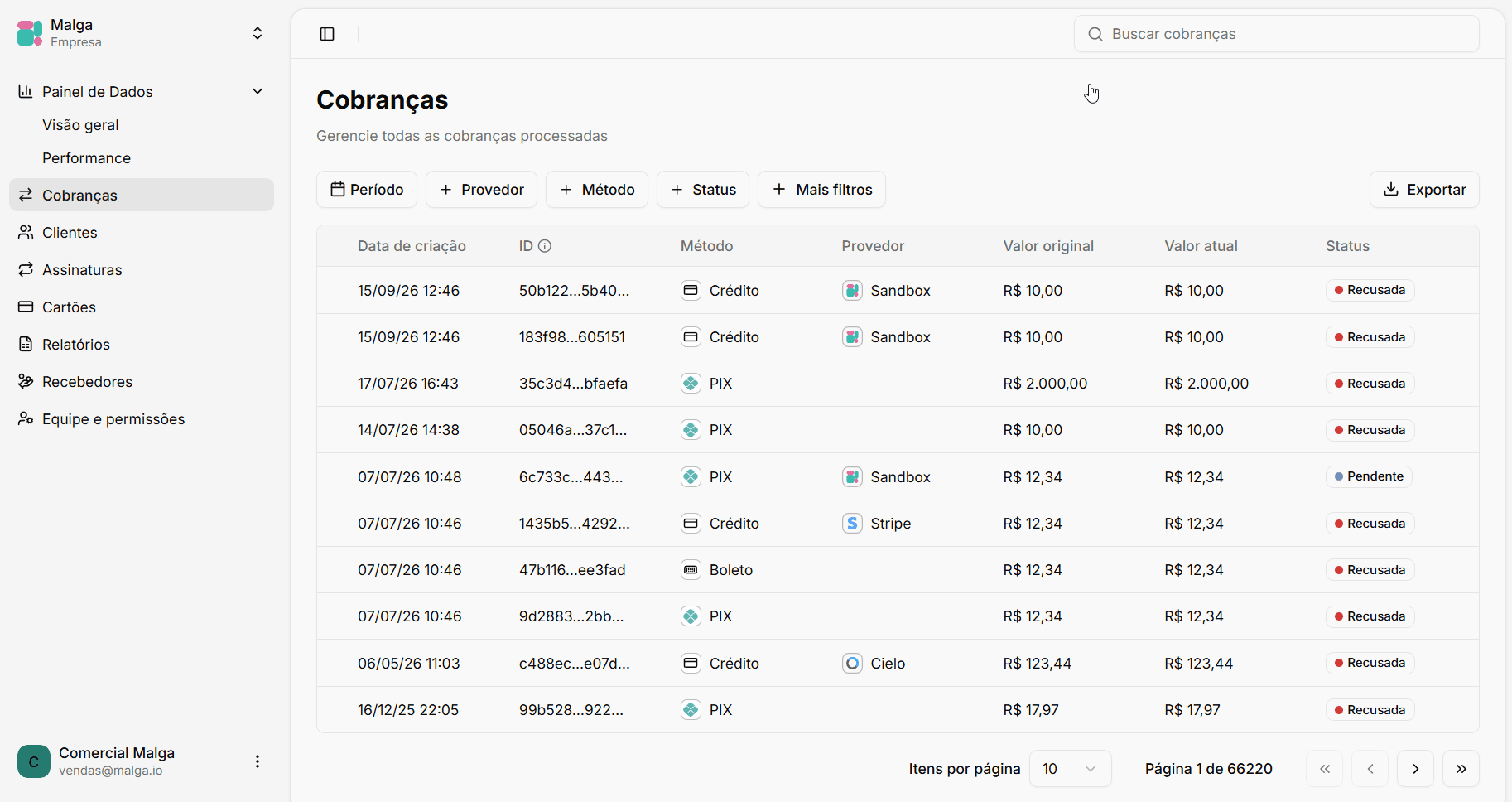 Export Charge