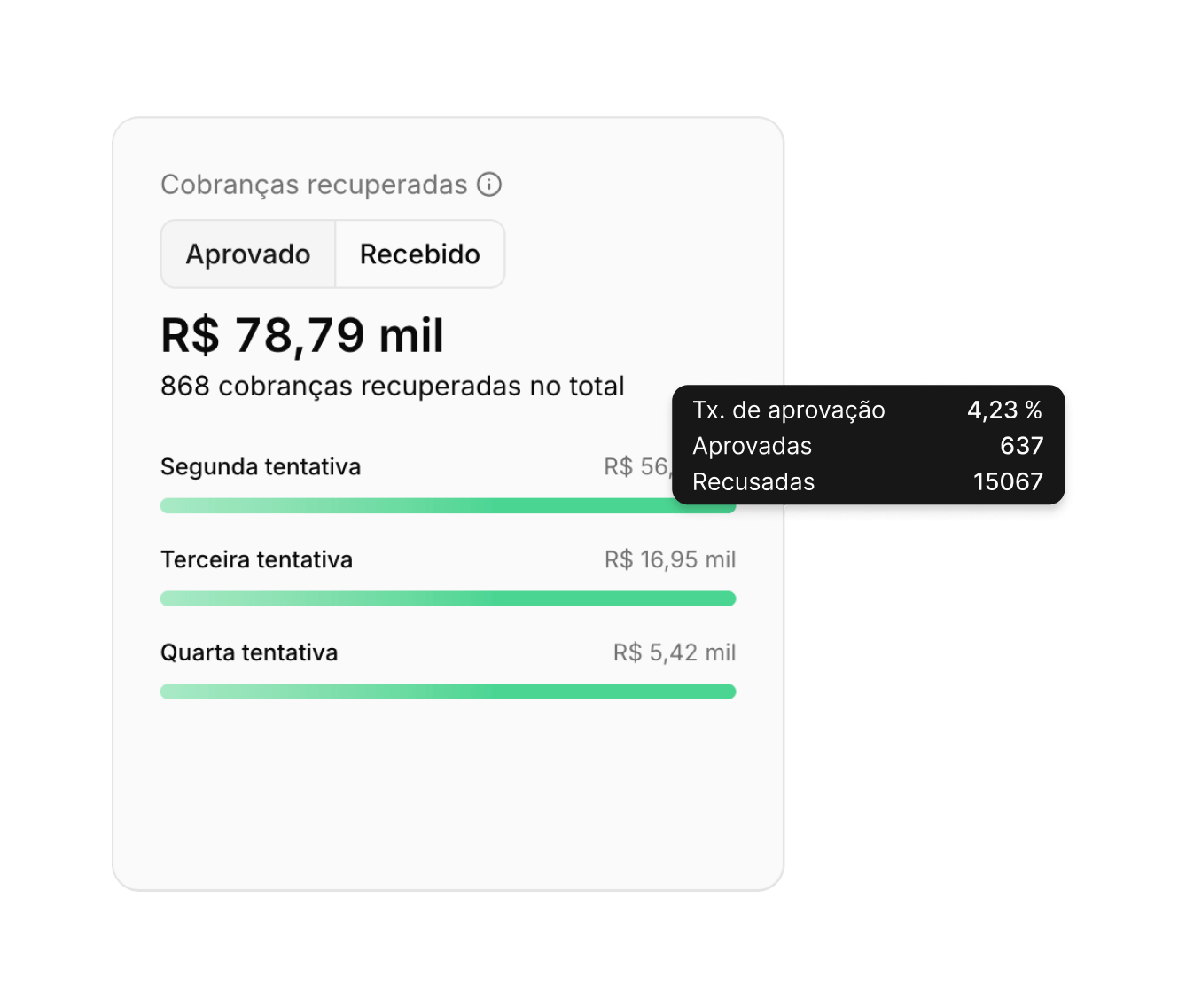Cobranças recuperadas
