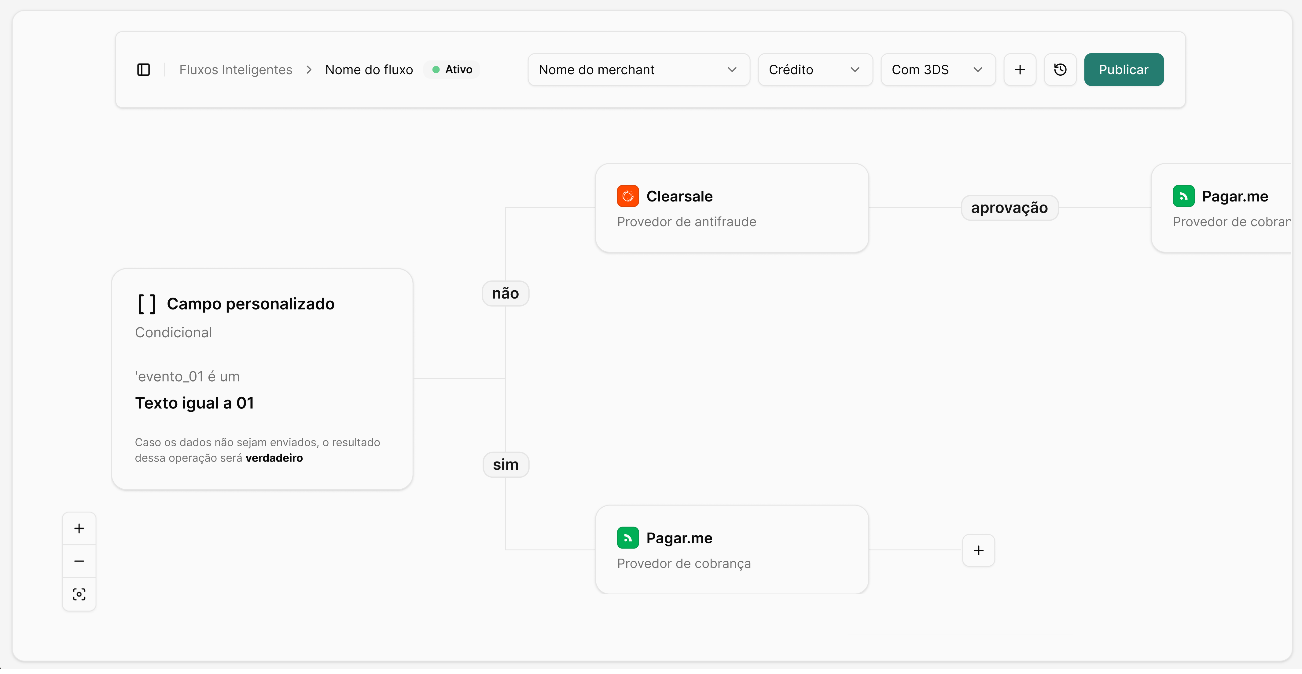 Uso da metadata como condicional para antifraude