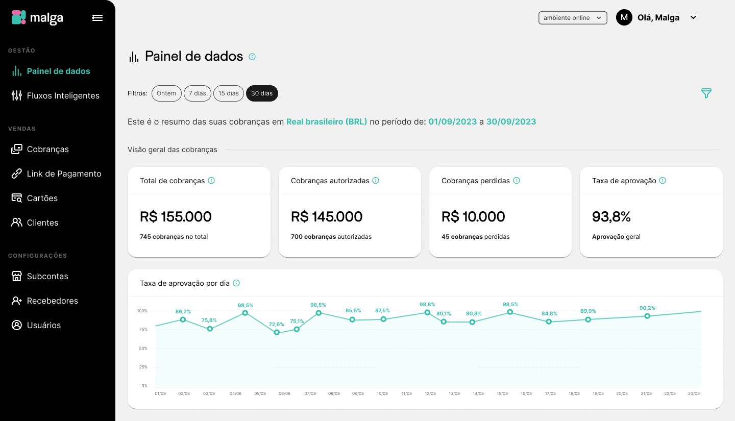 Vtex Painel de Dados
