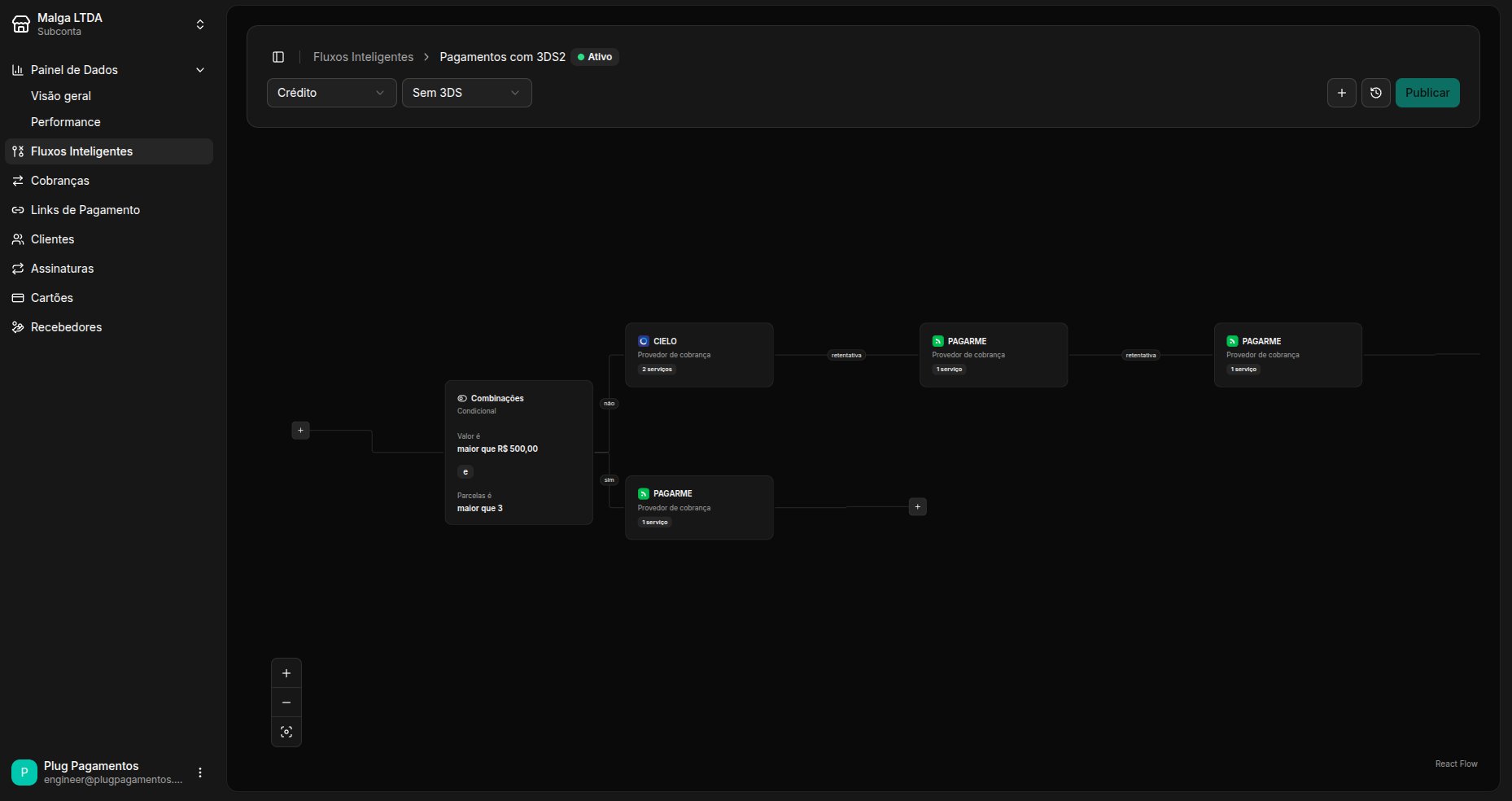Fluxo inteligente no Dashboard