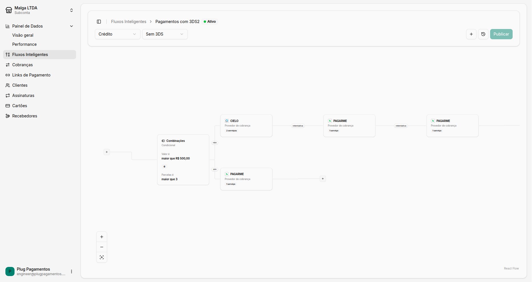 Fluxo inteligente no Dashboard