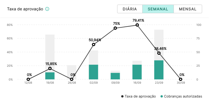 Painel de Dados