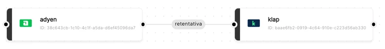 Provedores de cobrança em sequência. Exemplo: Adyen > retentativa > Klap, onde a cobrança sofrerá retentativa na Klap caso haja falha na cobrança pela Adyen