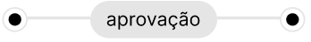 Aprovação