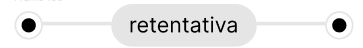 Retentativa