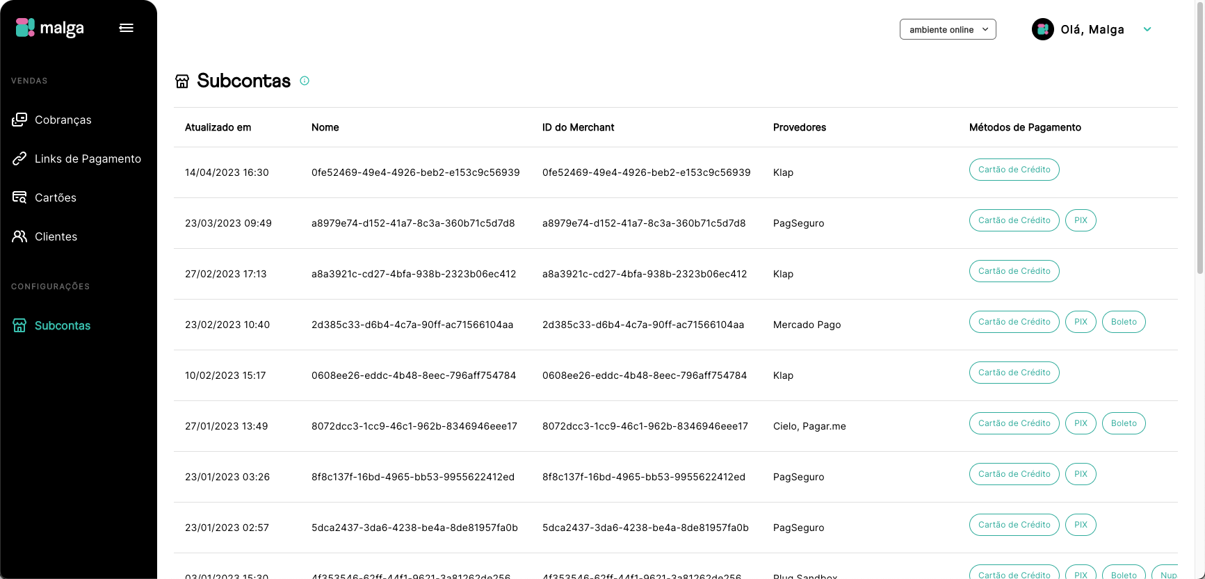 Listagem de Subcontas