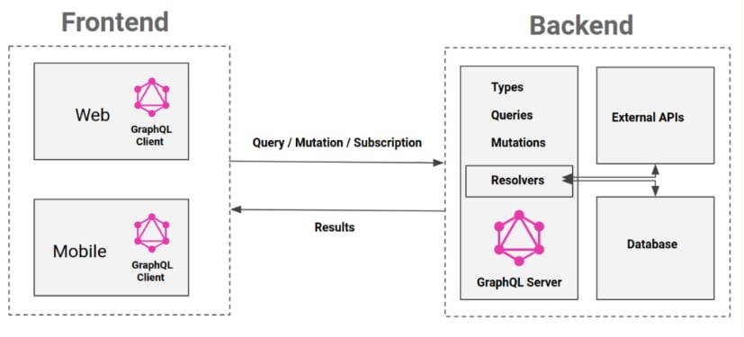 Analytics API