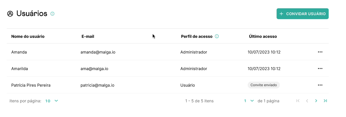 Ações na listagem de usuários
