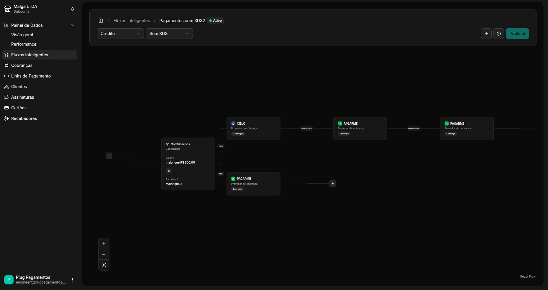 Fluxo inteligente no Dashboard