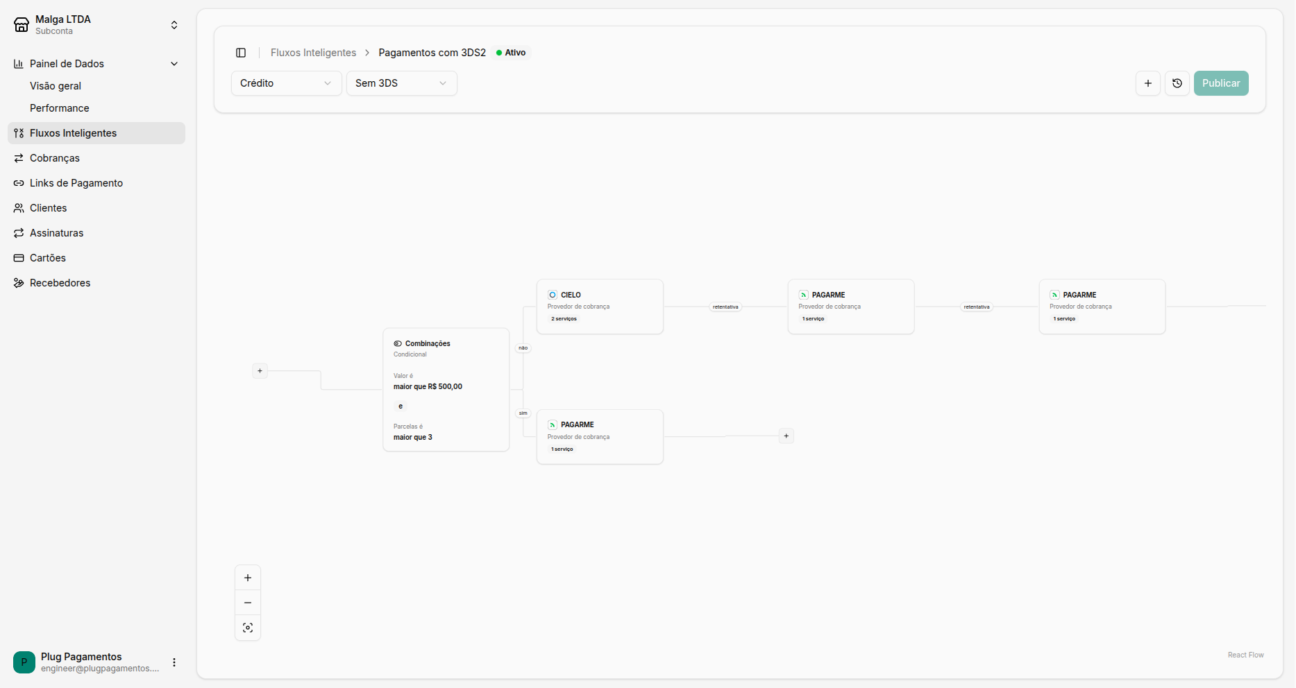 Fluxo inteligente no Dashboard