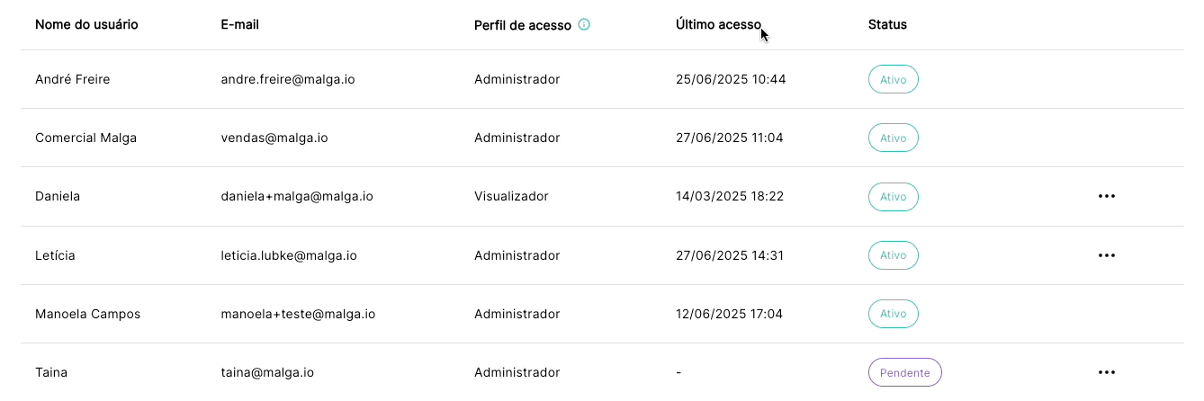 Ações na listagem de usuários
