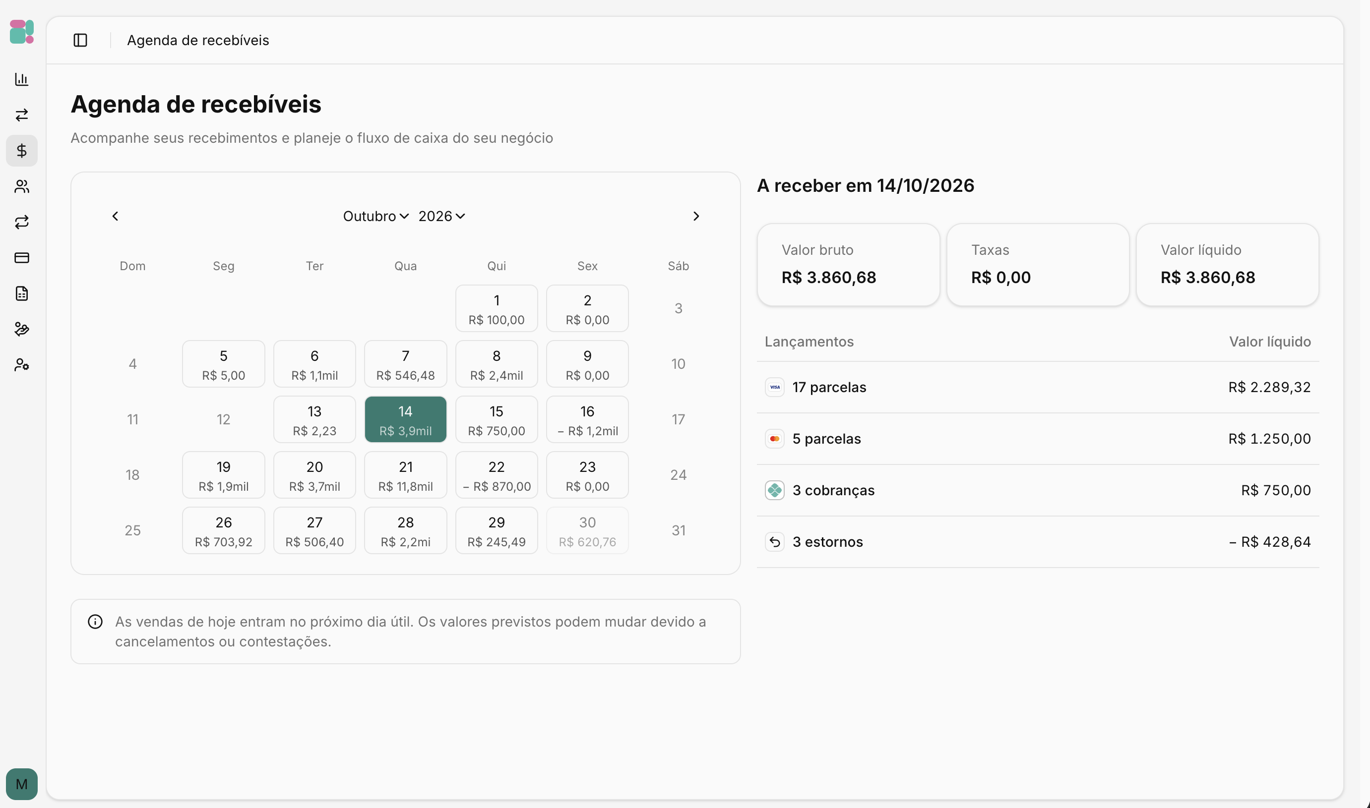 Agenda de recebíveis em Financeiro, com o calendário do mês, o valor bruto, as taxas e o valor líquido do dia selecionado e os lançamentos