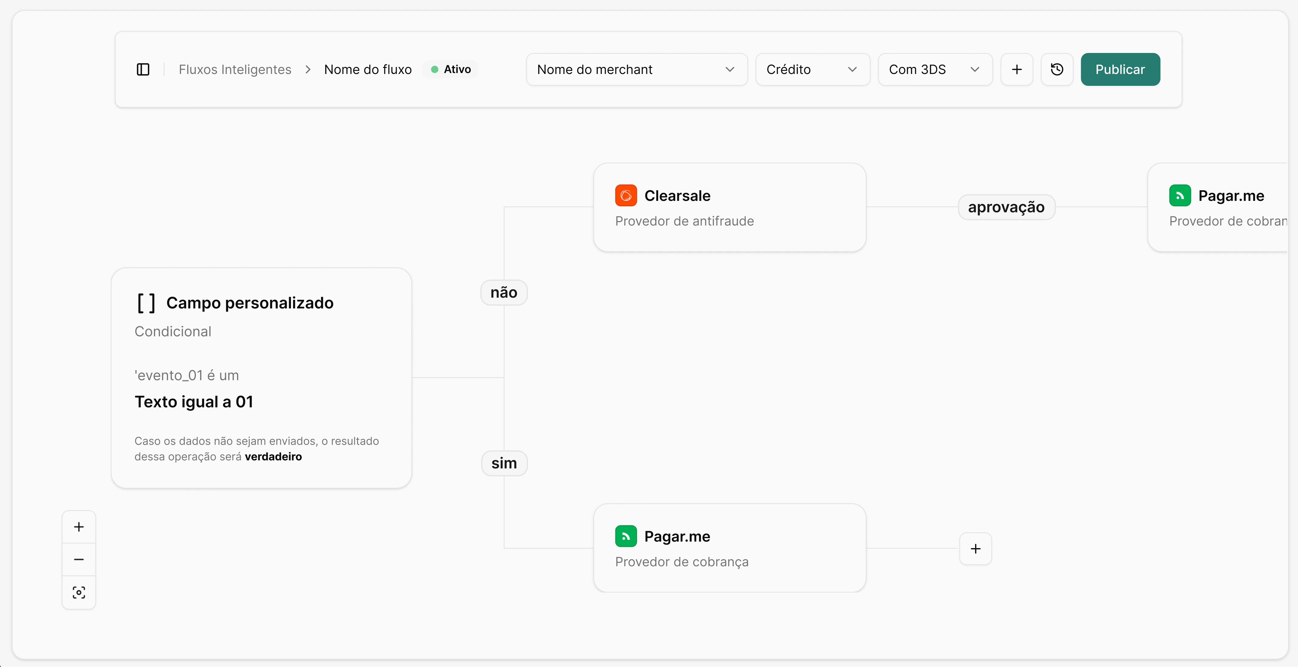 Uso da metadata como condicional para antifraude