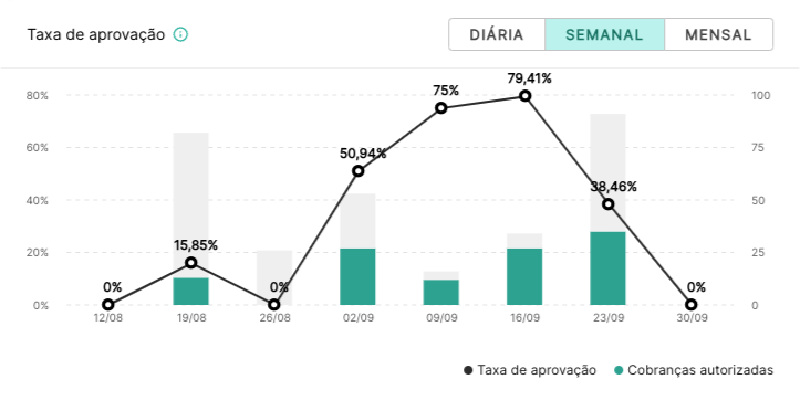 Painel de Dados