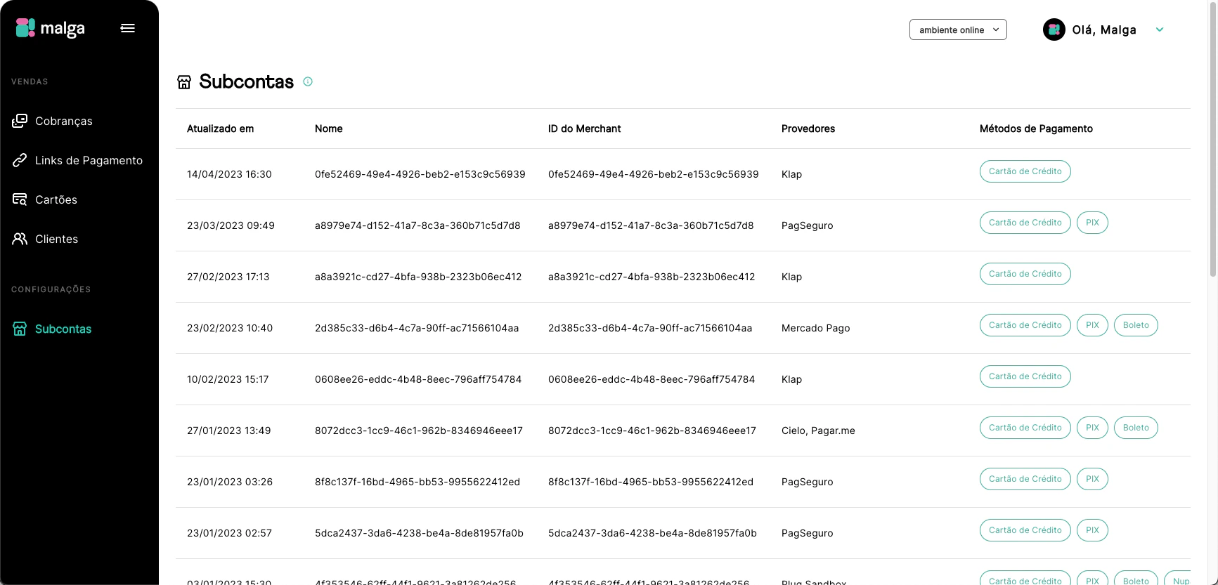 Listagem de Subcontas