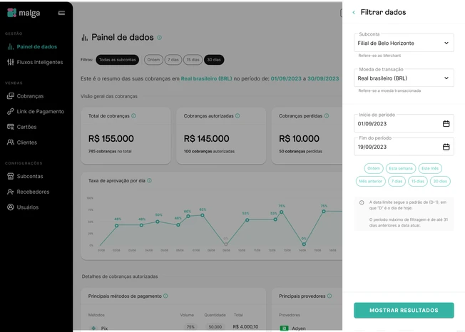 Imagem Painel de Dados
