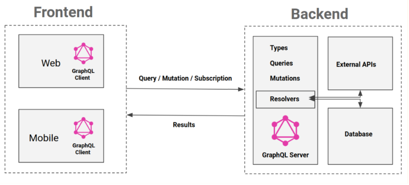 Analytics API
