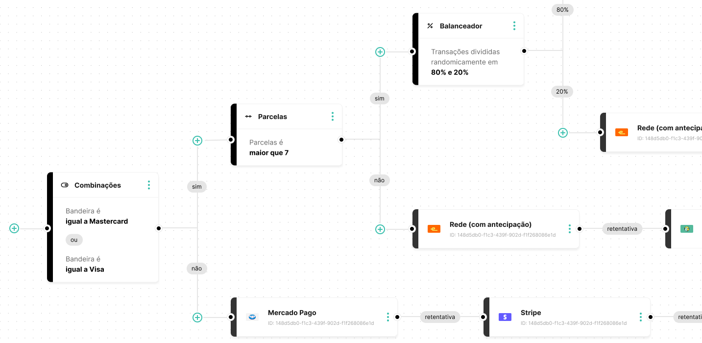 Elementos visuais para identificação das regras de processamento do fluxo